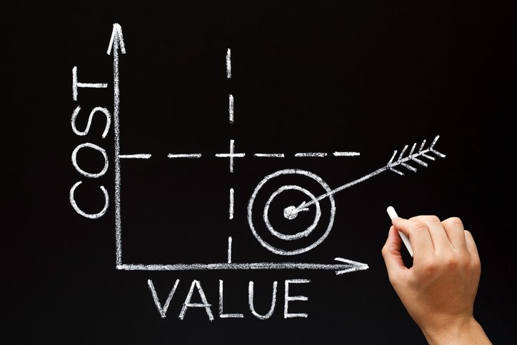 What is the Cost of TV Advertising? | Connected TV Ads and Marketing
